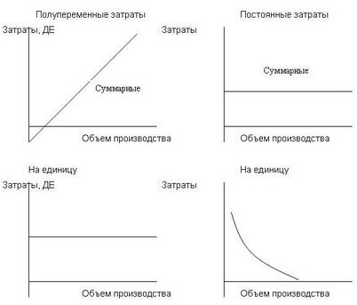 технический технический