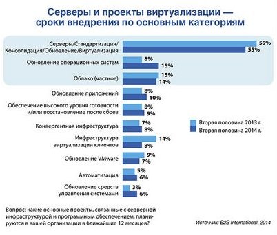 облачных вычислений облачных вычислений