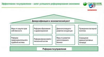 группа группа