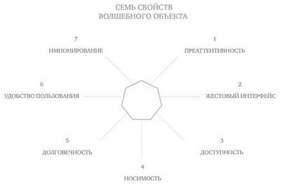 принятие принятие