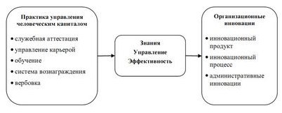 организаций здравоохранения организаций здравоохранения