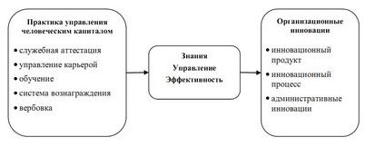 организаций здравоохранения