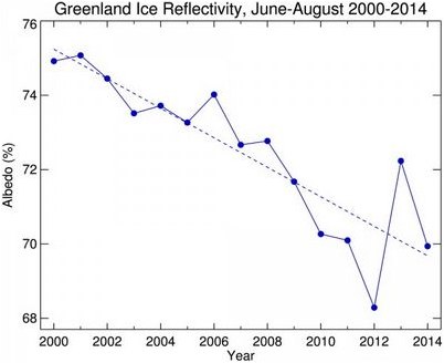ледник ледник