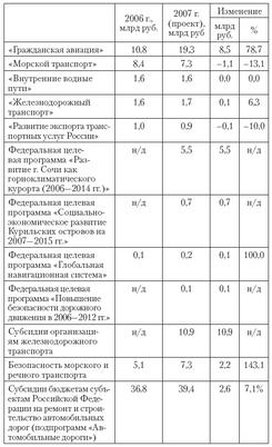 бюджет бюджет