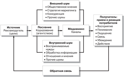 телекоммуникационной