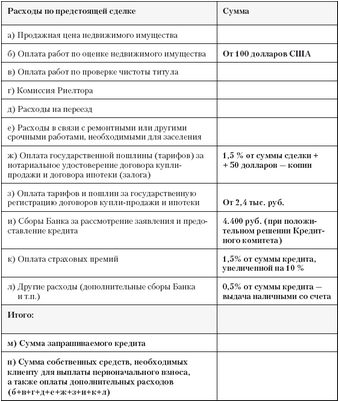 сбой сбой