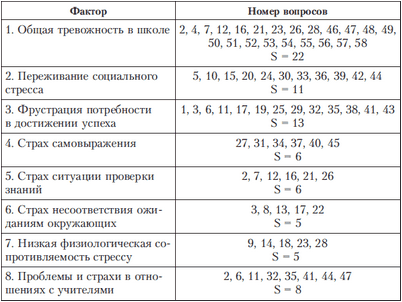 самооценка самооценка
