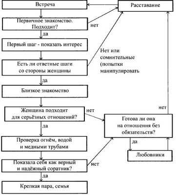 поведение поведение