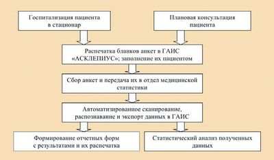 среди среди