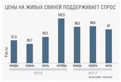 грипп грипп