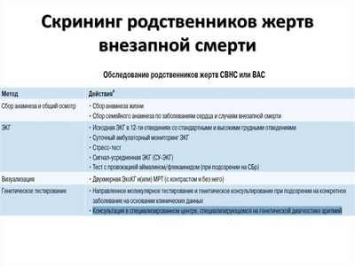 Клиника Мэйо излагает подход к пациентам с риском внезапной сердечной смерти, вызванной лекарственными препаратами, при COVID-19