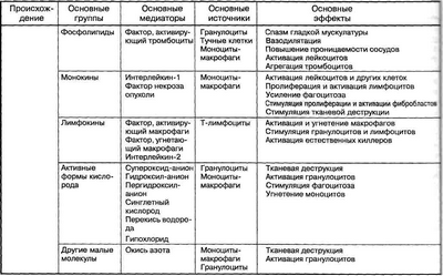 Фермент, участвующий в делении клеток, также играет роль в воспалении