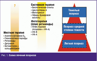 В исследовании сравнивается эффективность биопрепаратов при лечении псориаза