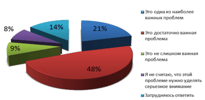 Трансплантационный туризм ставит перед американскими врачами этическую дилемму