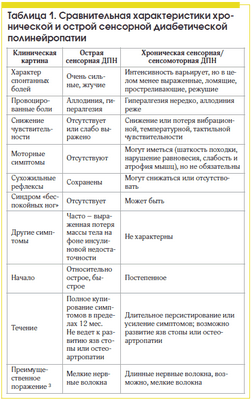 Исследование обнаруживает связь между слишком большим или малым количеством сна и повышением уровня смертности пациентов с диабетом или без него