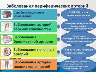 Вмешательство носимых устройств для увеличения физических нагрузок при заболевании периферических артерий