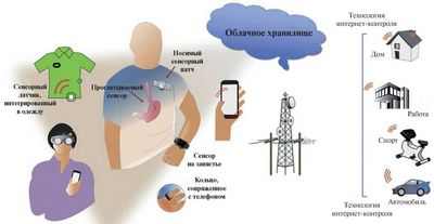Европейская сеть внезапной остановки сердца изучает профилактику и лечение по гендерному признаку