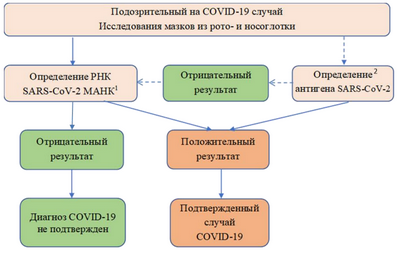 Пациентам нужен немедленный доступ к результатам радиологических тестов