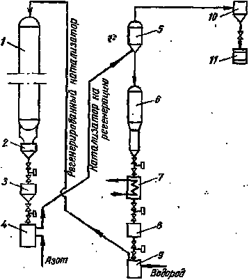 преодолевание
