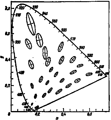 scienceshot