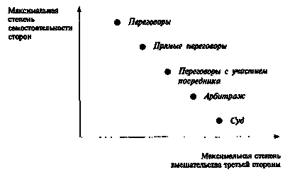 центр