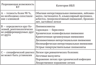 упругой ткани