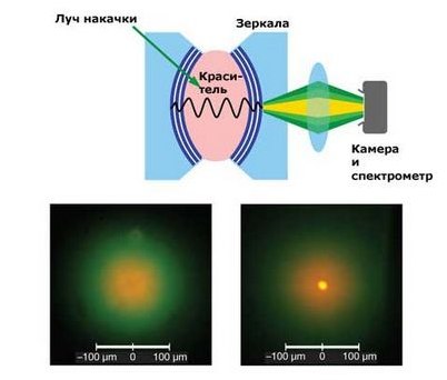 кремниевый