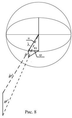 частица частица