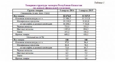 дать