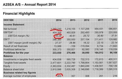 акула акула