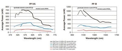 лазер лазер