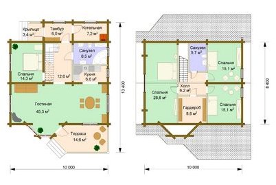 исследование