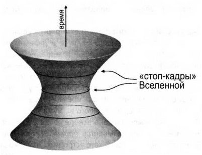 космический