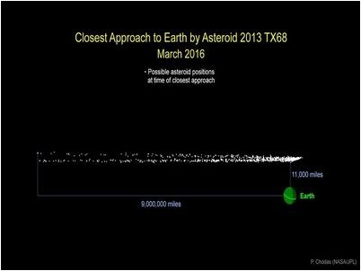 развитие развитие