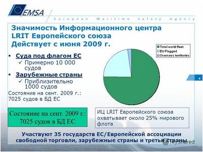 нефть нефть