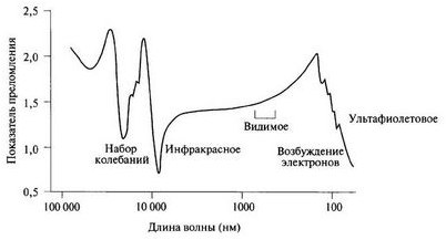 свет свет