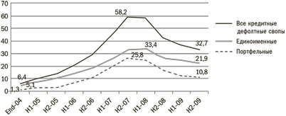закон закон