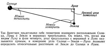 наклон наклон