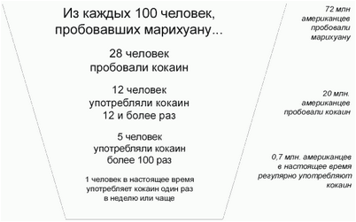 исследование исследование