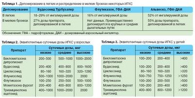 приступ