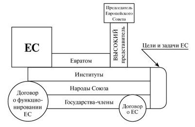 пестицида