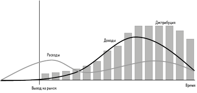 заблокированными ноздрями