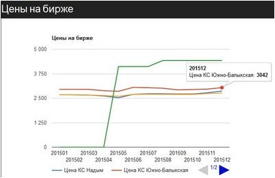 землетрясение
