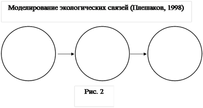среда