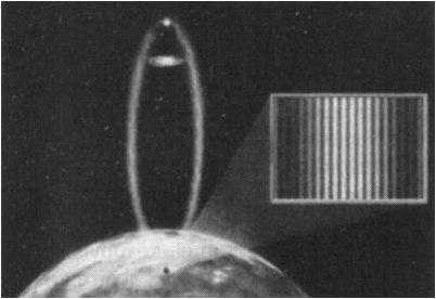 группа группа