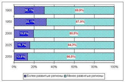 экстракорпорального оплодотворения экстракорпорального оплодотворения