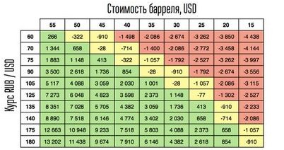 бюджет