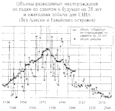 глубоководный глубоководный