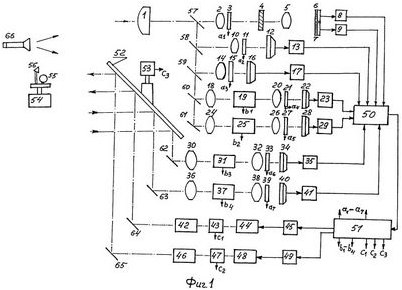 предел предел