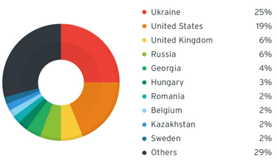 взламывание